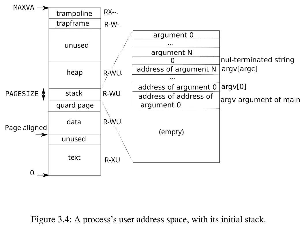 user_pagetable